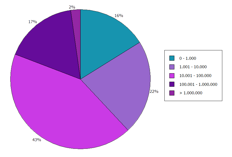 firme iasi profit