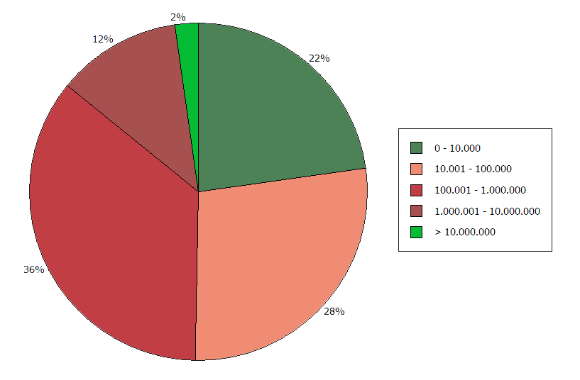 Lista Firme IASI 2023 Baza De Date Cu 19 903 Firme Active In 2023